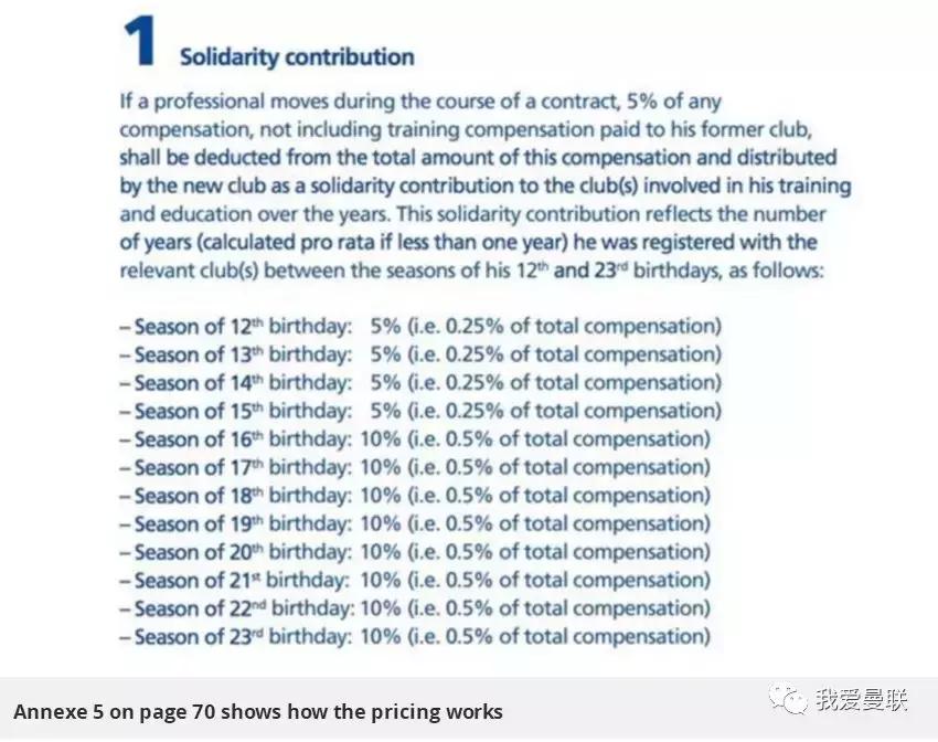 曼联2300万欧报价,曼联1亿转会费签约