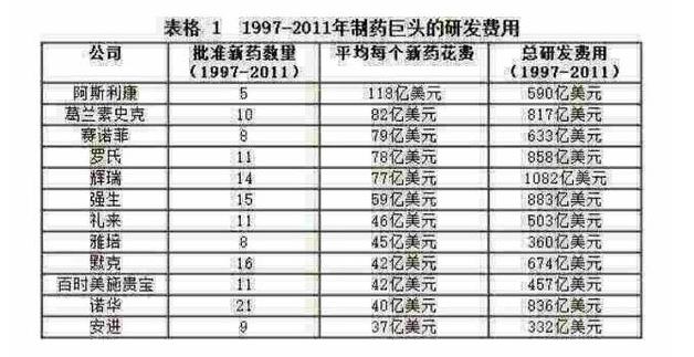 中国仿制药开启6年巨变,中国仿制药面临的挑战