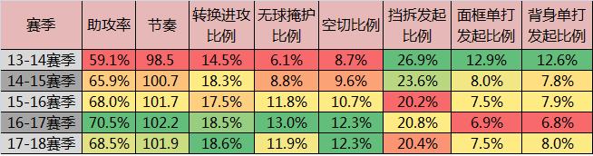 科尔致敬波波维奇,科尔罚丢点球