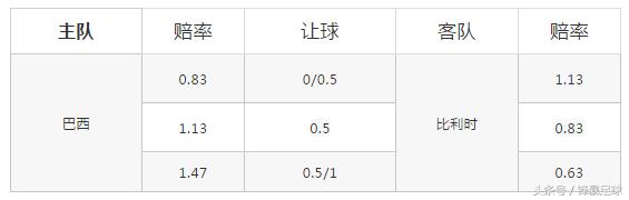 赛前预测巴西惨案,赛前预测足球中国vs巴西
