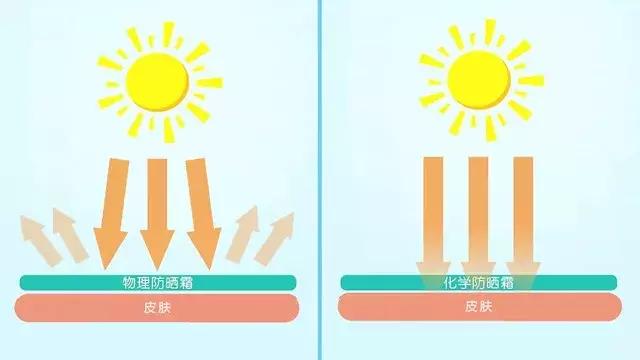 夏日防晒产品测评,夏季防晒日韩防紫外线