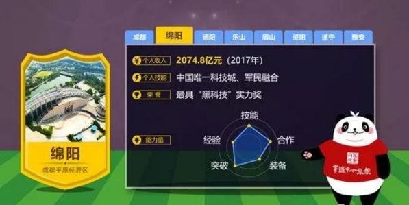 四川足球队有哪些组成,四川足球队在哪个位置