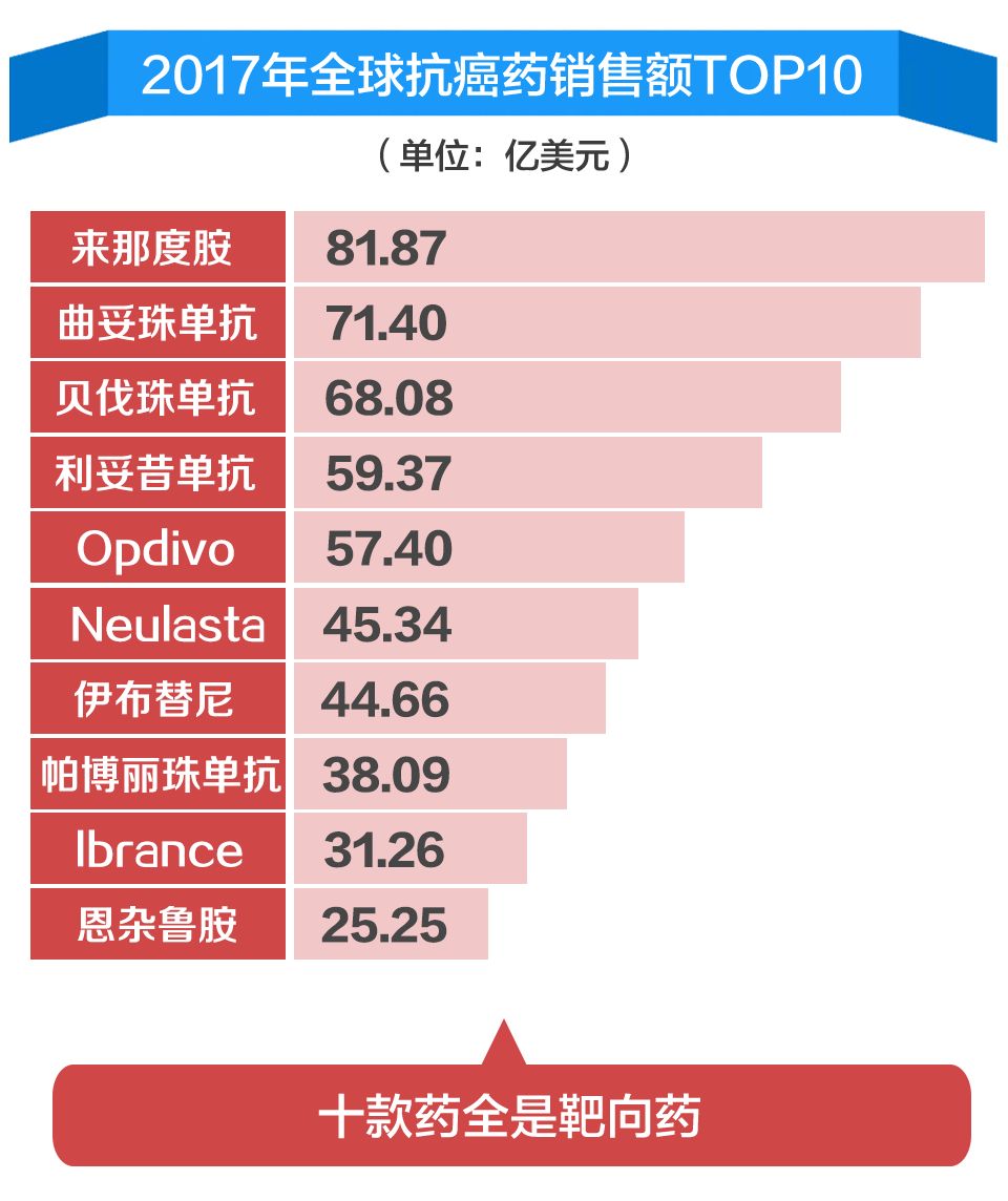我不是药神刷屏背后,我不是药神刷屏背后的三点反思