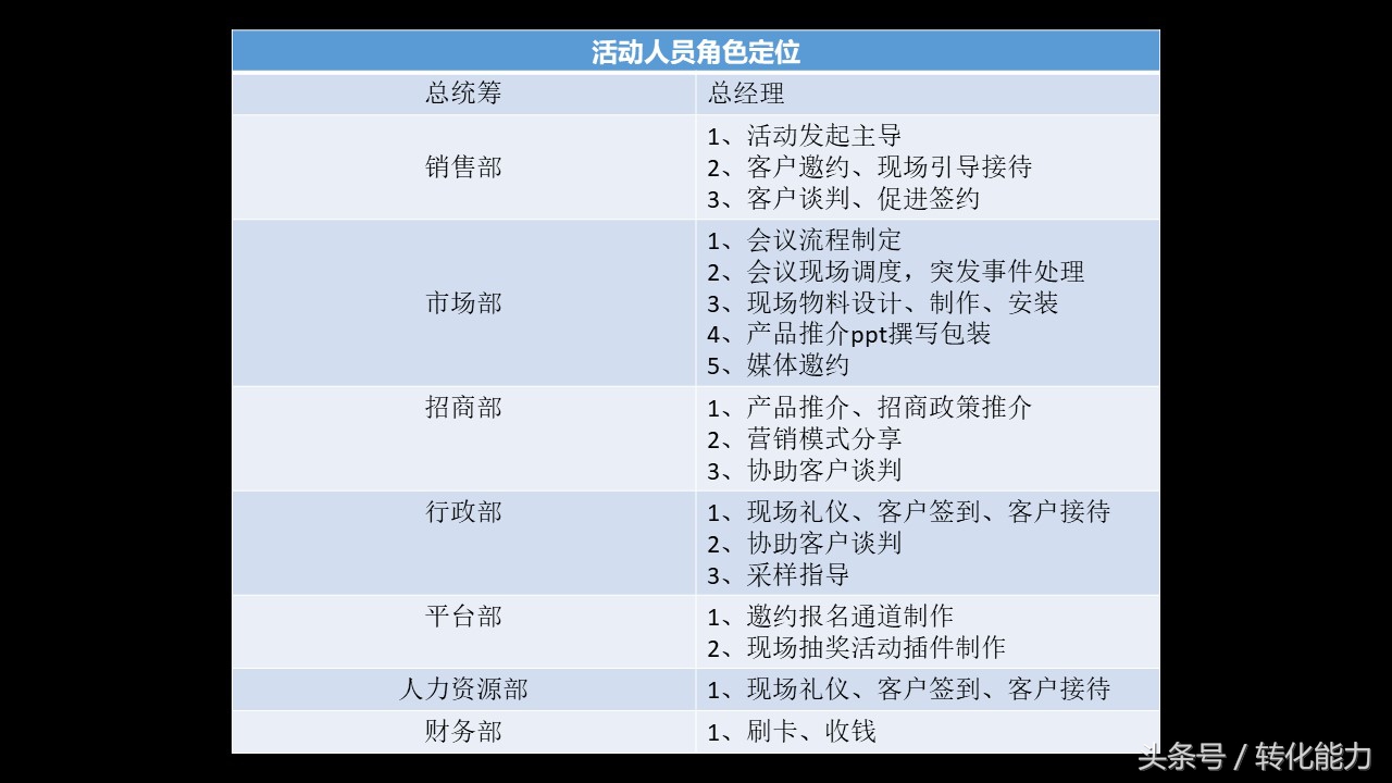 产品展销会策划方案模板,品牌展会招商方案ppt