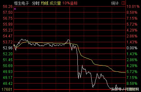 马云股价暴跌的原因,马云股价跌七天以后现状怎样