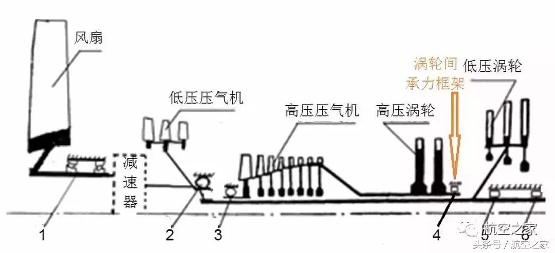 地面试车出现非包容故障命运多舛的普·惠齿轮传动涡扇发动机GTF