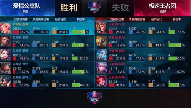 公孙离爱情公寓,王者荣耀明星邀请赛爱情公寓