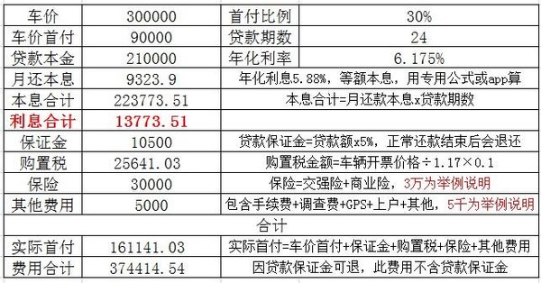连头带挂5万提车不是梦，漫谈中国特色的重卡金融产品