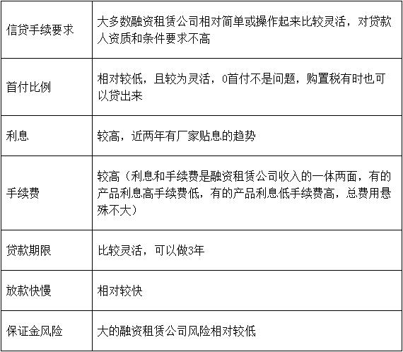 连头带挂5万提车不是梦,漫谈中国特色的重卡金融产品