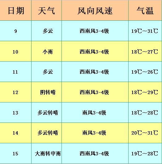 呼和浩特5月9日天气预报,呼和浩特天气穿衣指南7月