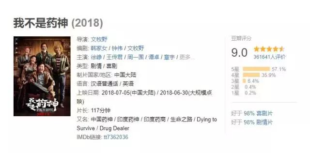 我不是药神是真实事件吗,我真不是药神完整版