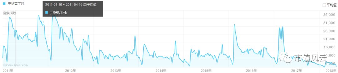 美股风云｜一个神奇的网站，58同城（上）：业务篇