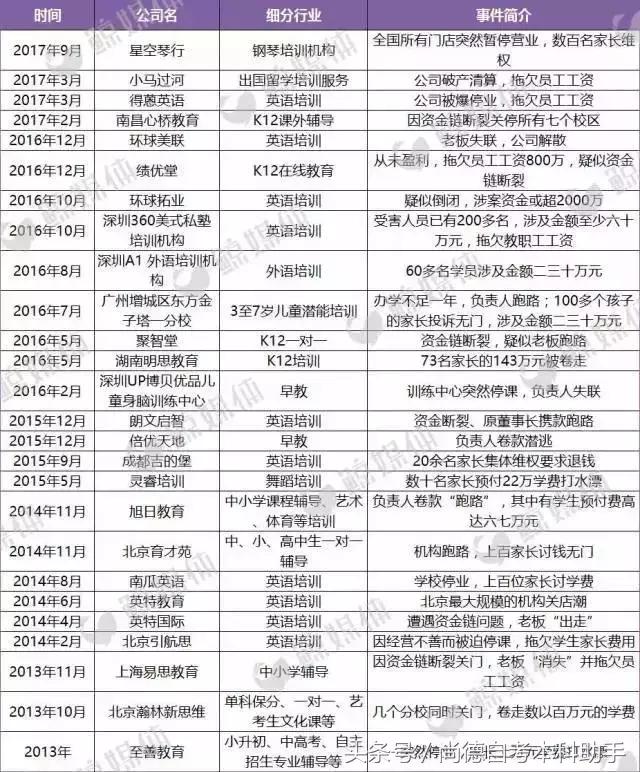 自考培训机构黑幕重重,到底怎样的机构才靠谱?