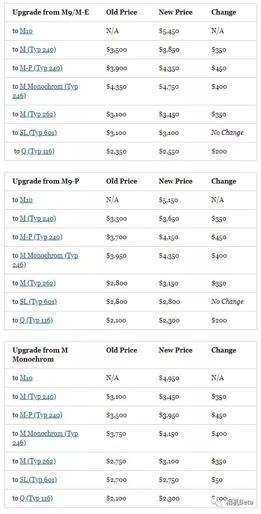 尼康全幅微单7月现身、佳能全幅微单9月发布，索尼A7SIII性能超屌