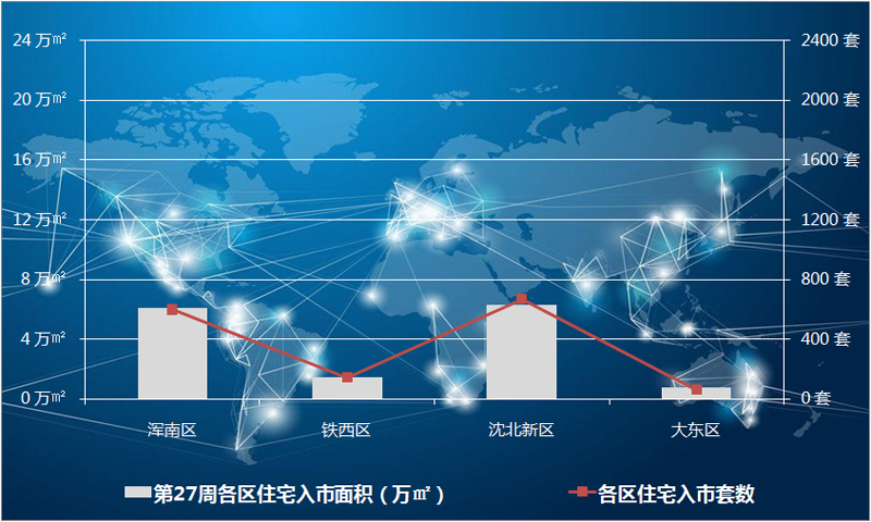 沈阳浑南首创光和城最新房价,沈阳浑南金石小镇南区最新房价