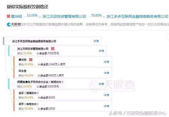 P2P平台单日暴雷10家：多多理财、投融家“罗生门”，欠款3.3亿？