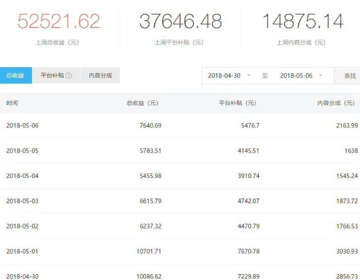 深圳打工的心酸：打工20年一无所有，工资不够房租，我还有未来？