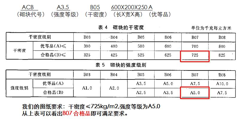 加气混凝土砌块砌体施工要点,加气砼砌块施工质量规范
