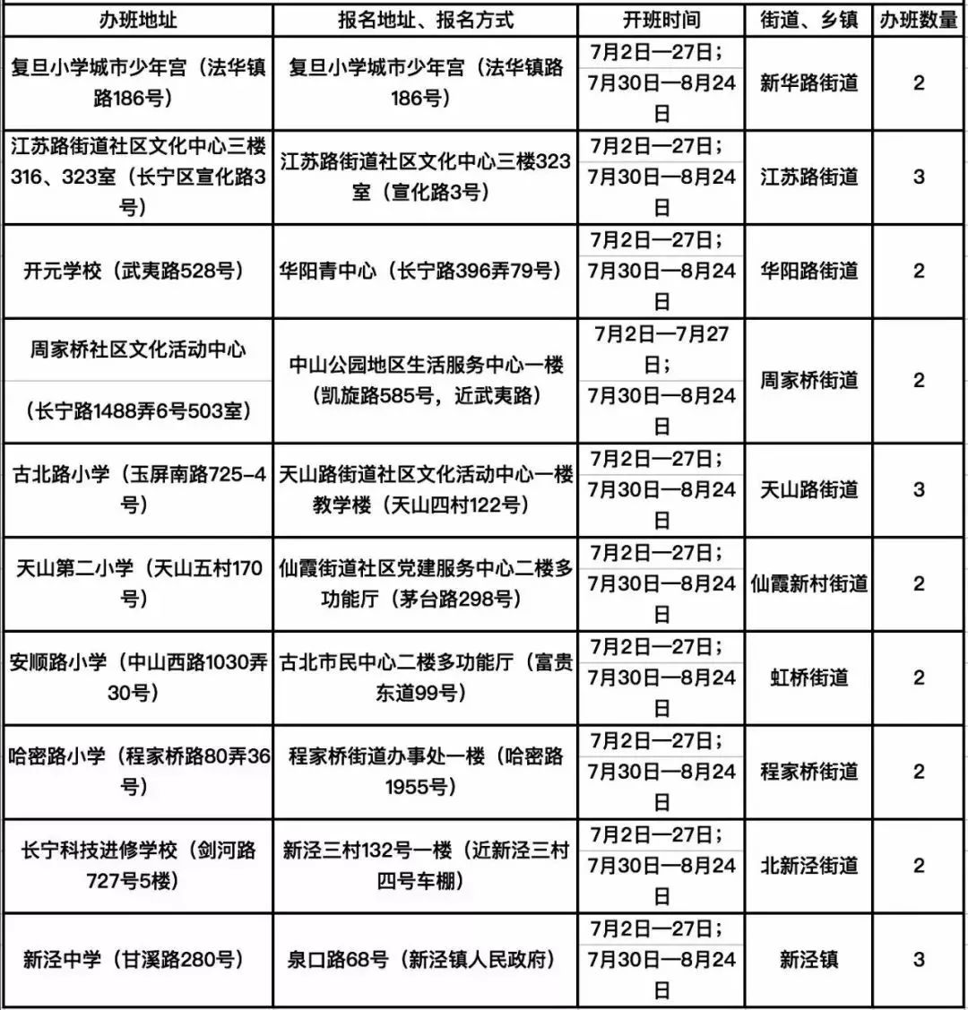 BIGNEWS！上海72家“职工亲子工作室”暑托班正式开班！