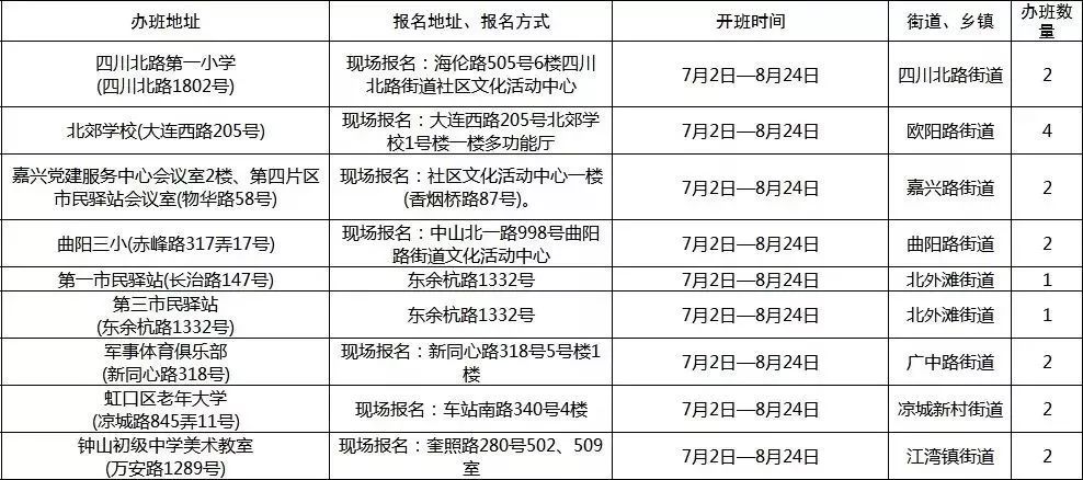 BIGNEWS！上海72家“职工亲子工作室”暑托班正式开班！