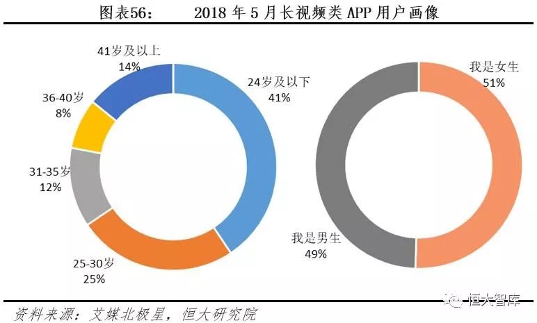 中国互联网内容产业报告：内容付费崛起，优质内容为王