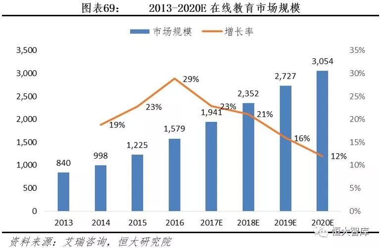 中国互联网内容产业报告：内容付费崛起，优质内容为王
