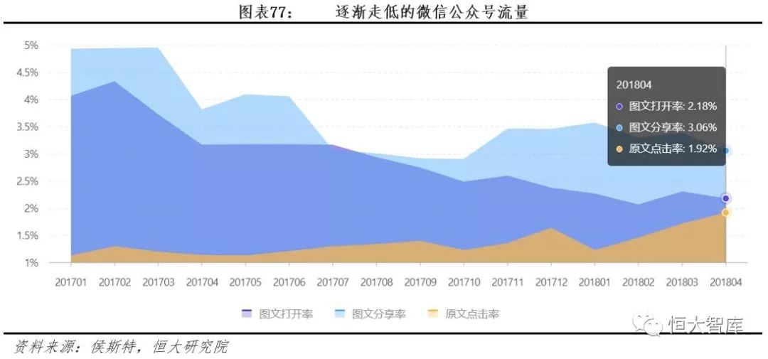 中国互联网内容产业报告：内容付费崛起，优质内容为王