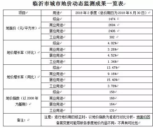 临沂儒辰璟宸府房价跌了吗,临沂2021年房价是涨还是跌