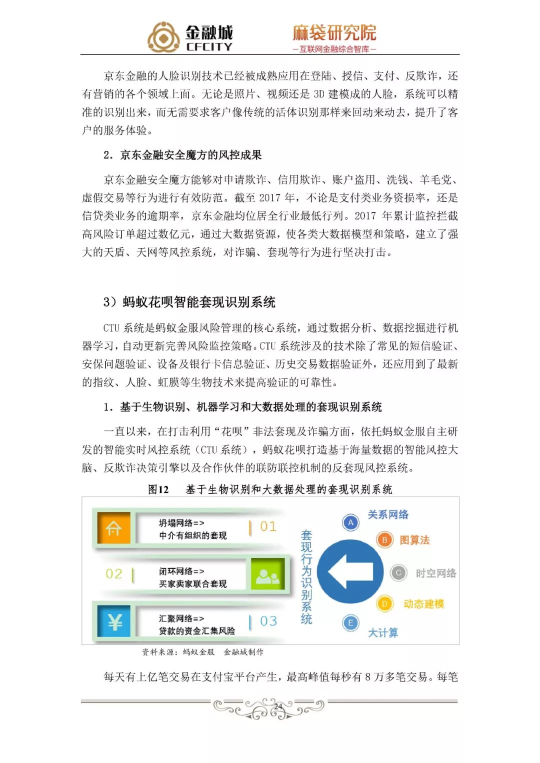 蚂蚁金服银行风控,消费信贷风险管理研究文献