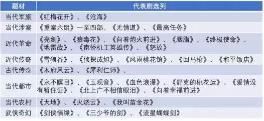 辉煌一时的海润影视，还能再度“亮剑”吗？