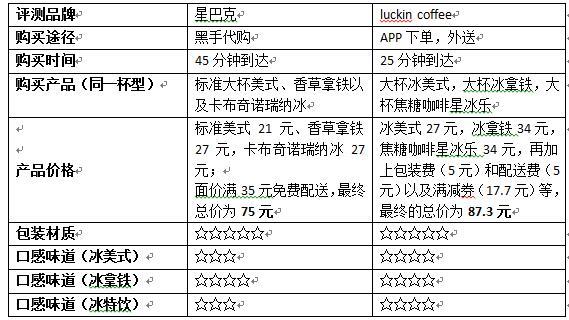 星巴克提神咖啡推荐热的,星巴克和瑞幸冰美式哪个好喝