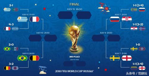 内马尔翻滚世界,内马尔翻滚视频怎么做的