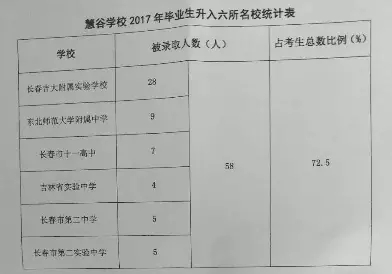 长春慧谷新城吉大慧谷学校如何,长春吉大慧谷和新区慧谷