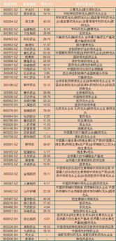 阿甘脑暴｜弱势行情中，如何投资“药神”？