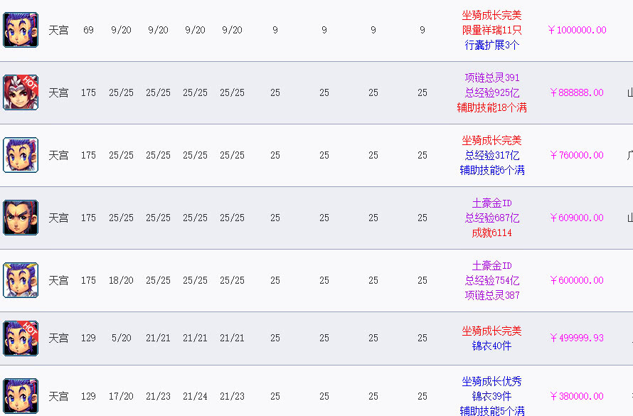 梦幻西游藏宝阁指定物品,梦幻西游藏宝阁流通快的物品