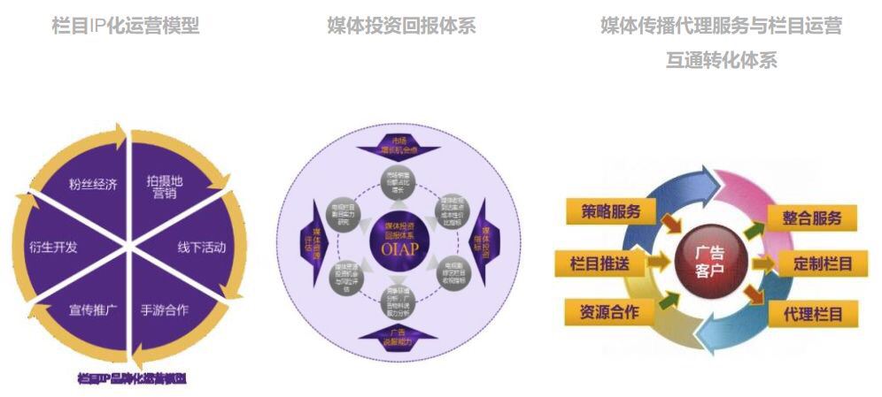 奔跑吧兄弟秘密合伙人全部视频,奔跑吧兄弟秘密合伙人是第几季