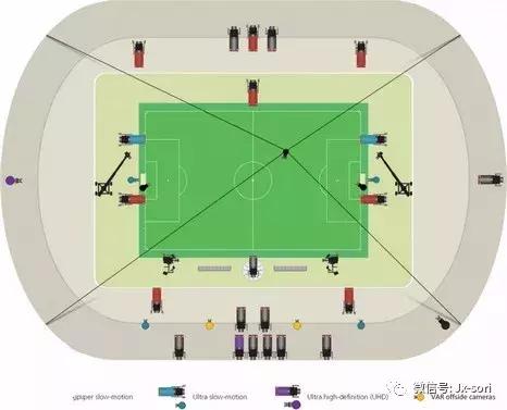 世界杯直播第一场几点结束,世界杯有几个视频直播