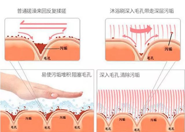 这辈子的澡都TM白洗了！
