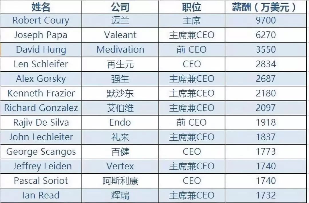 天价药的背后是研发成本,天价药是无良药企吗