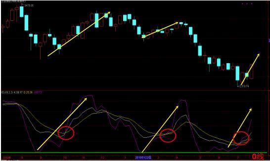 kdj指标使用技巧口诀干货,终于有人能将kdj指标说透彻