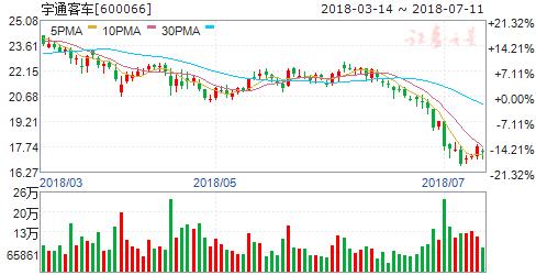 上半年我国汽车产销量保持稳定增长六股飞