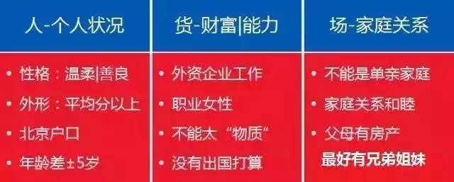 利用大数据追女的,利用大数据找门市