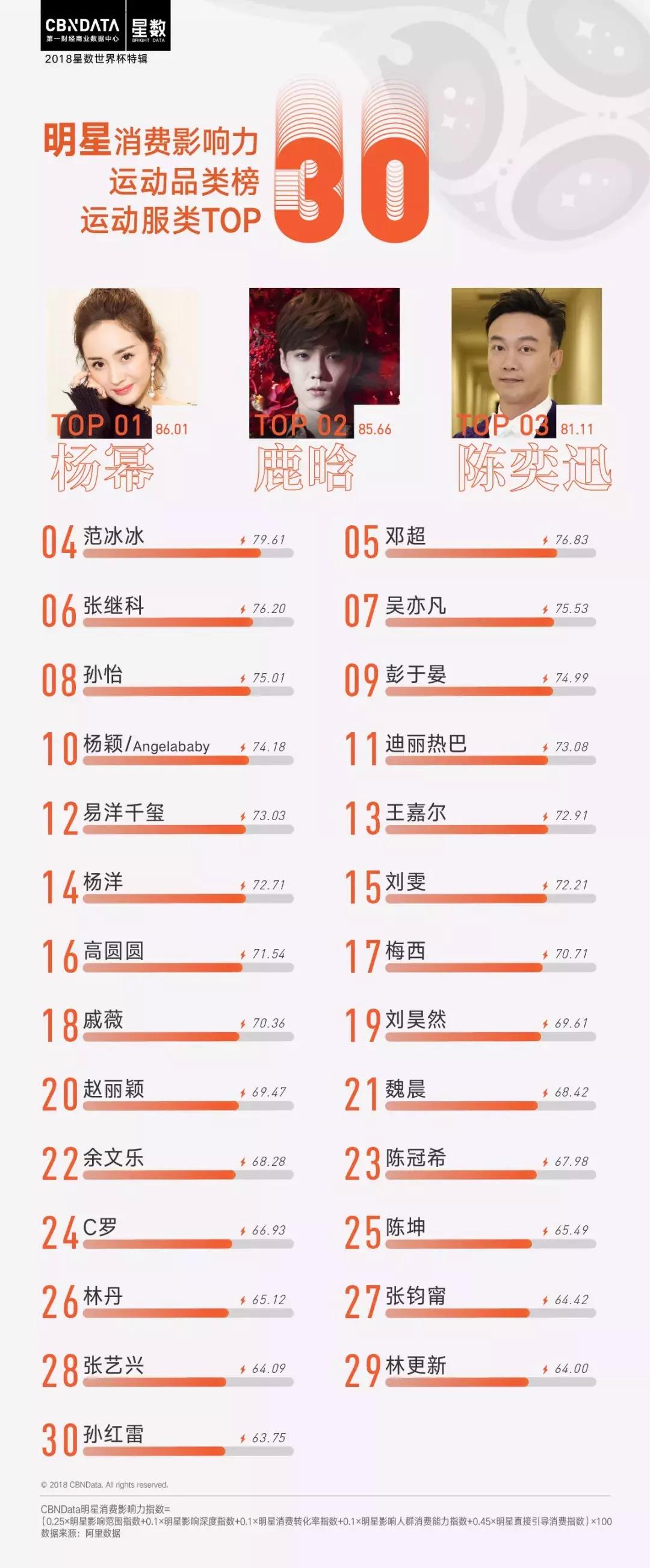 cbndata大数据,2017c罗梅西