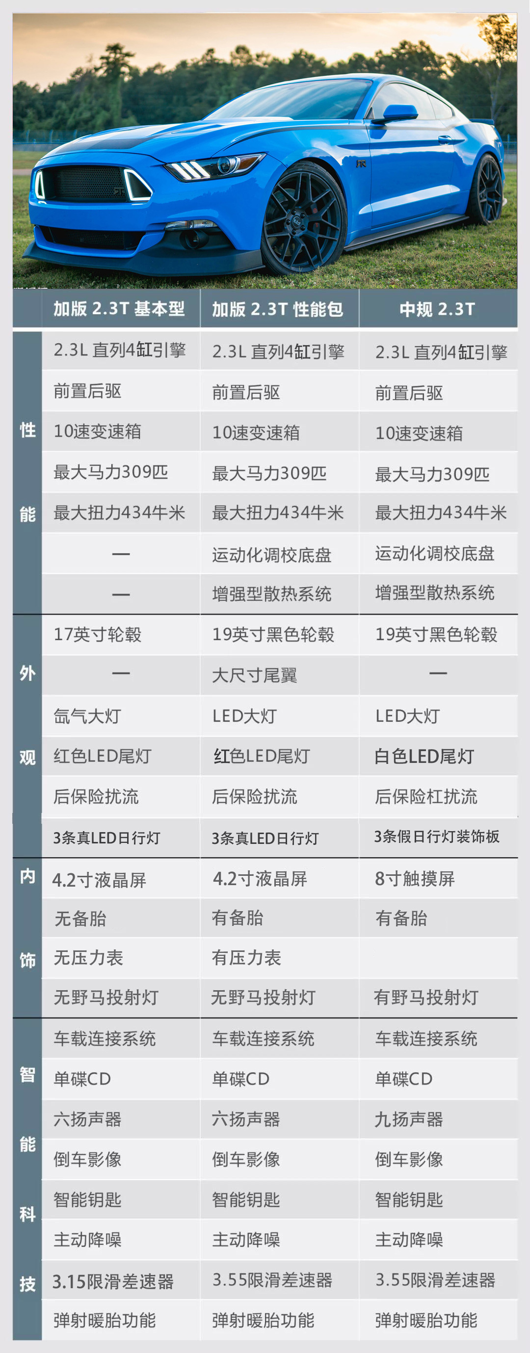 野马中规高低配有什么区别,福特野马中规美规区别在哪
