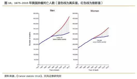 我不是药神格列卫现在多少钱,我不是药神赚了多少亿