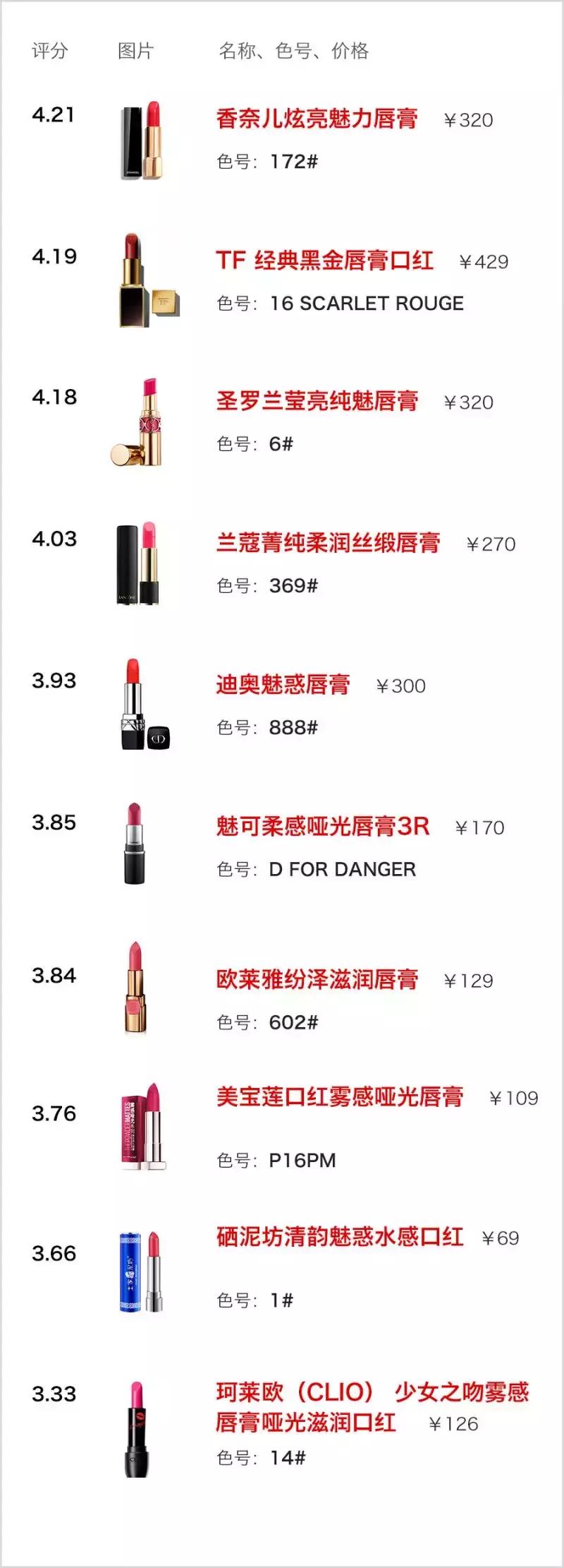 tf90和ysl314哪个适合黄黑皮,ysl小黑条314和tf100哪个好看些
