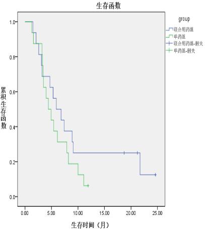 细胞免疫治疗肿瘤什么时间推行的,细胞免疫治疗学
