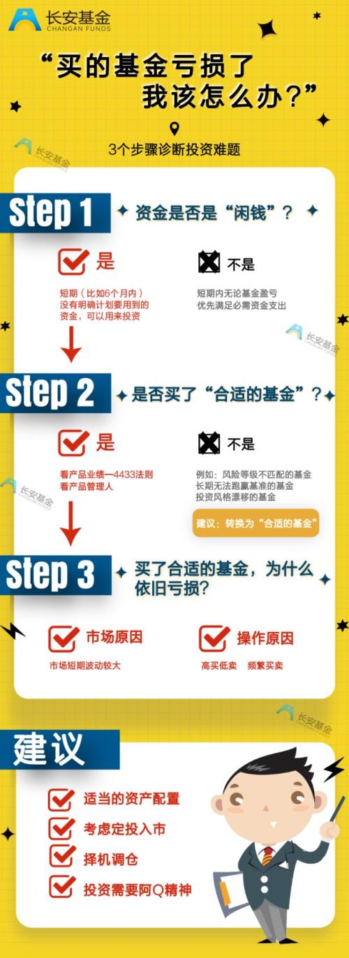 满仓基金亏损30%怎么办,基金亏损没钱补仓怎么办