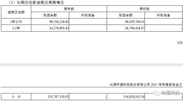 兴源环境有可能成为十倍牛股吗,兴源环境会不会成妖股