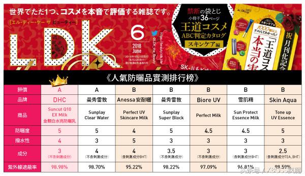 dhc的防晒,公认最好防晒霜dhc